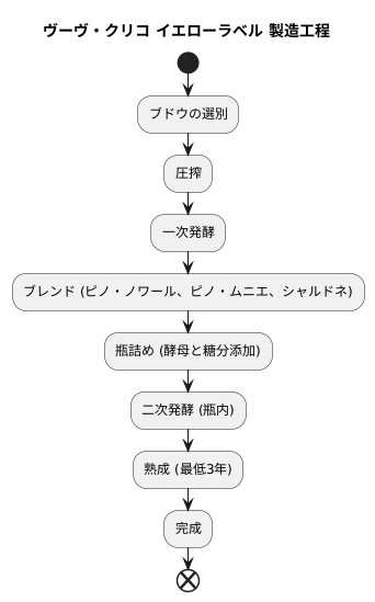 製造工程