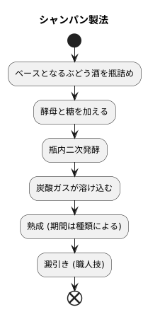 製法へのこだわり
