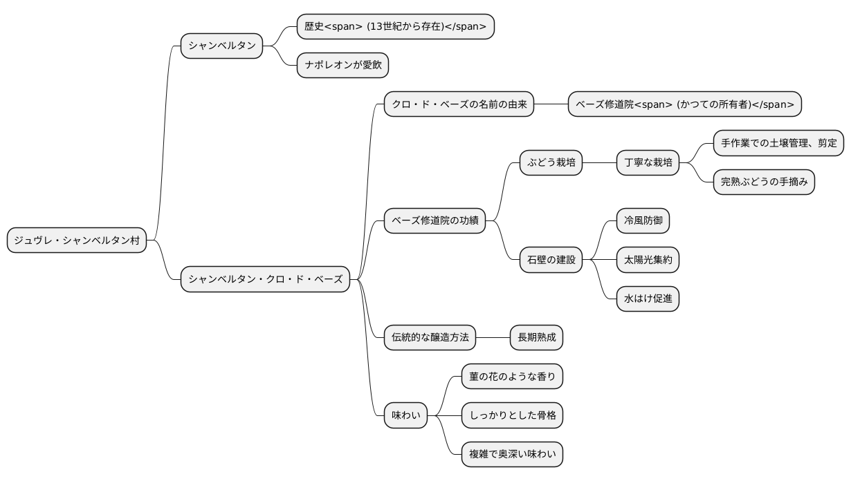 畑の物語