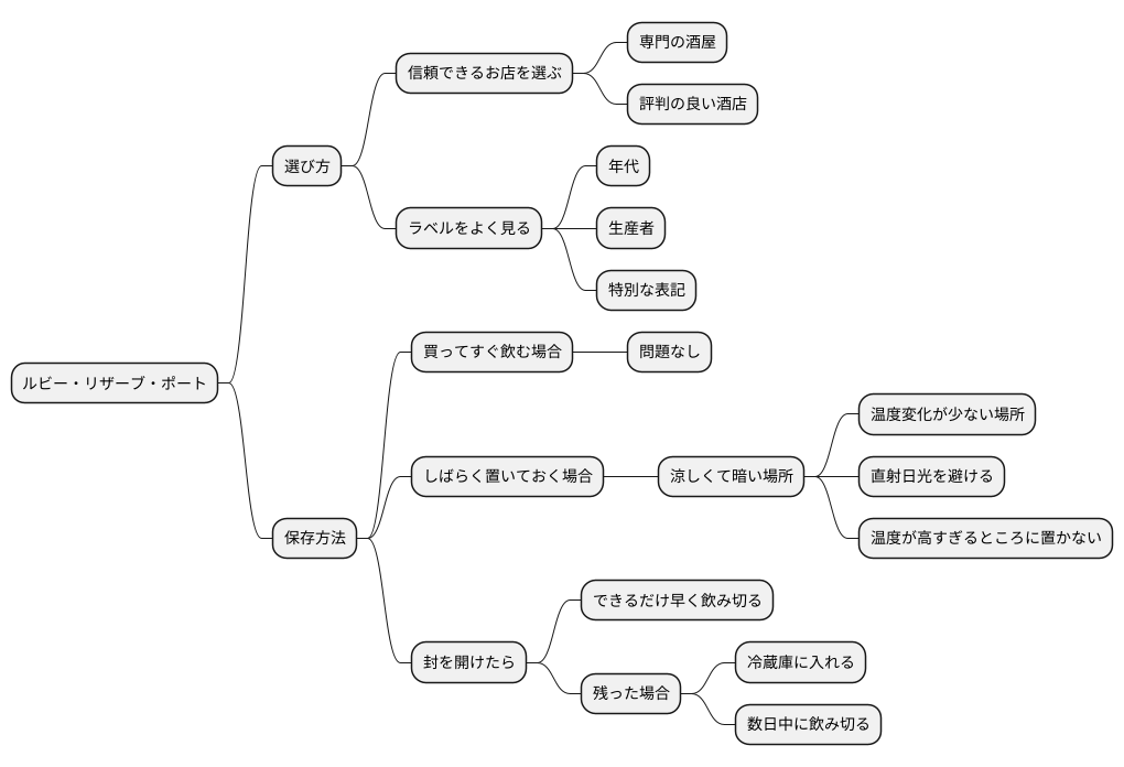 選び方と保存方法