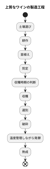 職人の技が生む調和