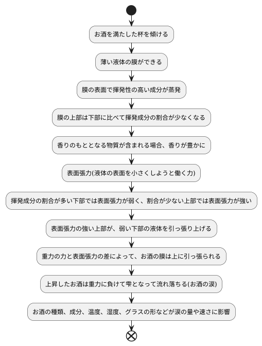 涙のできる仕組み