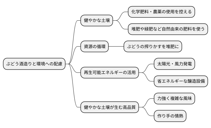 環境への配慮
