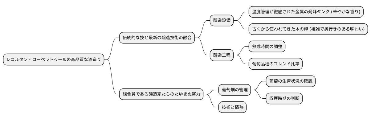 高品質を支える技術と情熱