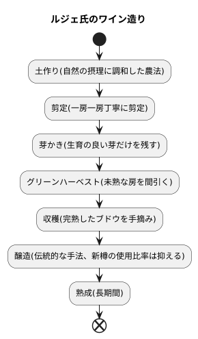 こだわりの製法