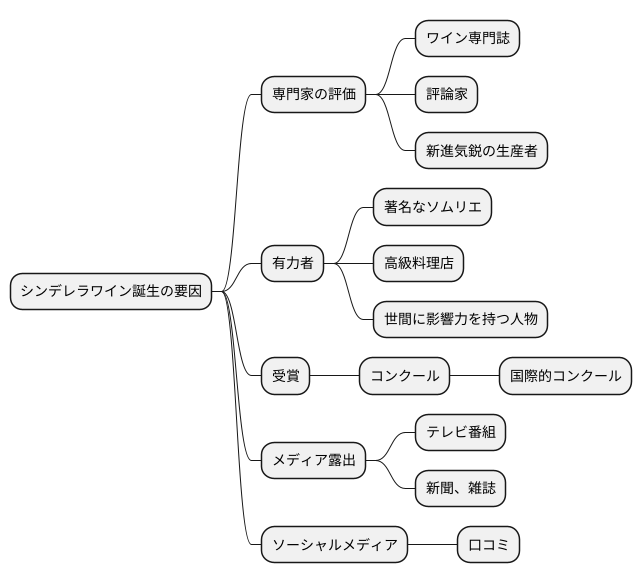 人気の理由