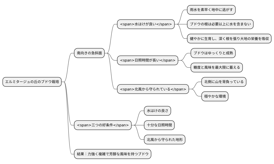急斜面の恩恵