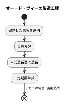 こだわりの製法