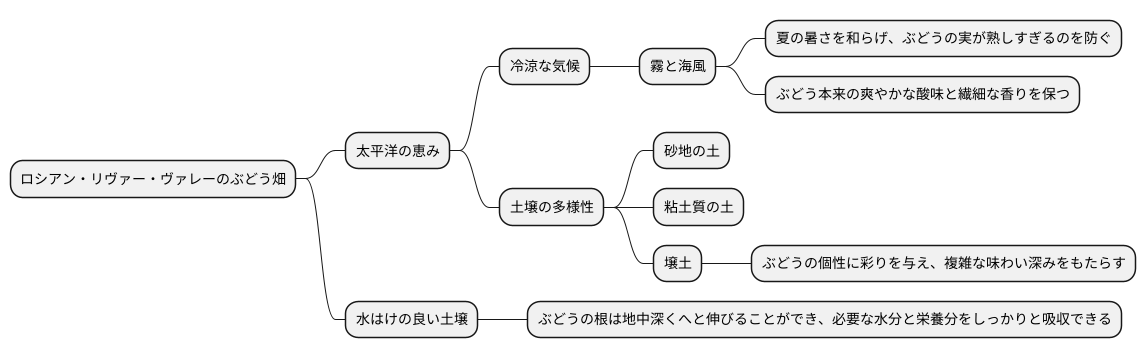気候と土壌