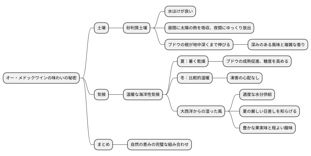 土壌と気候
