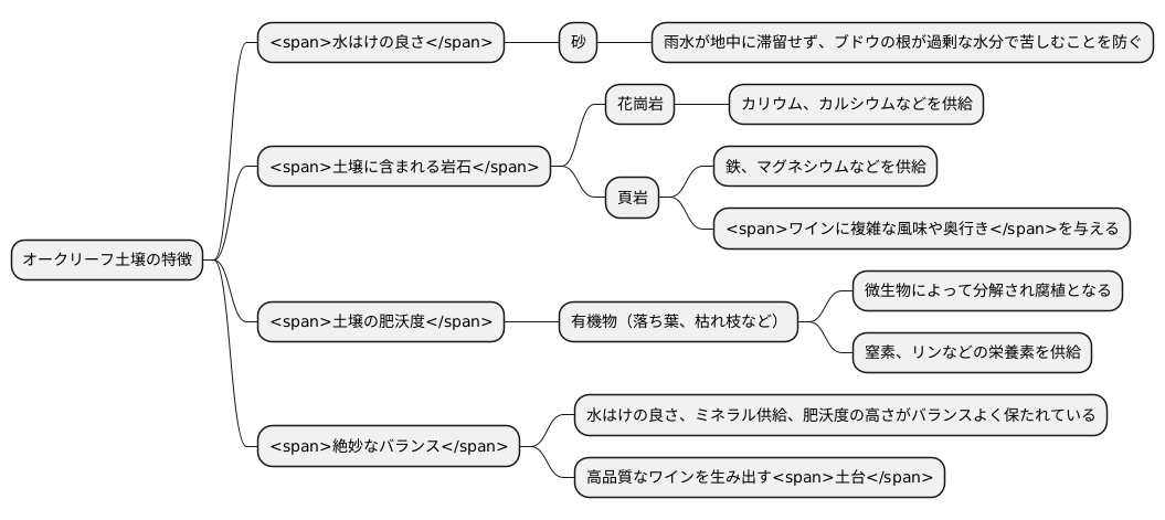 土壌の構成要素