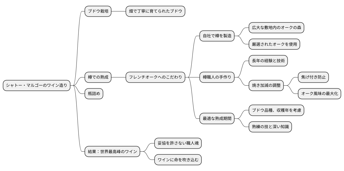 名門ワイナリーでの活用