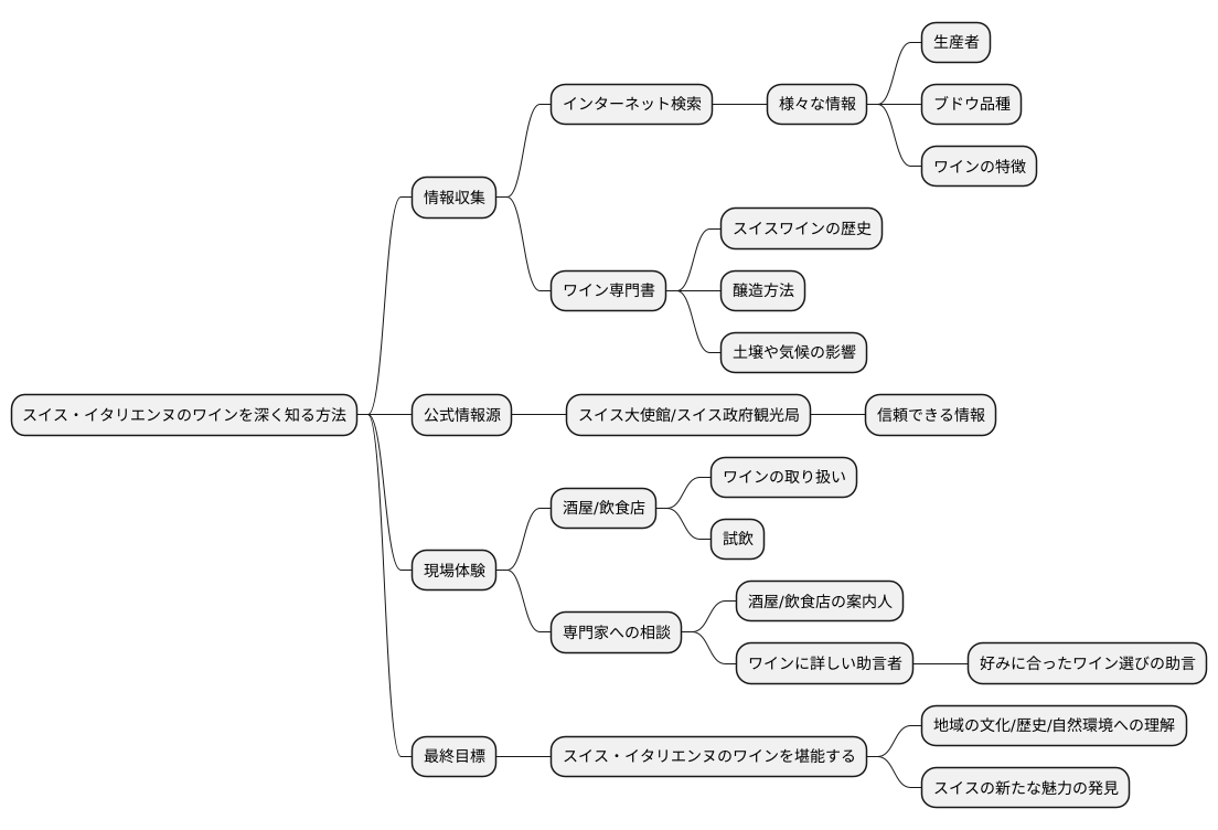 より深く知るためのヒント