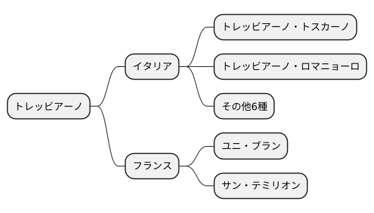 多様な名前を持つブドウ