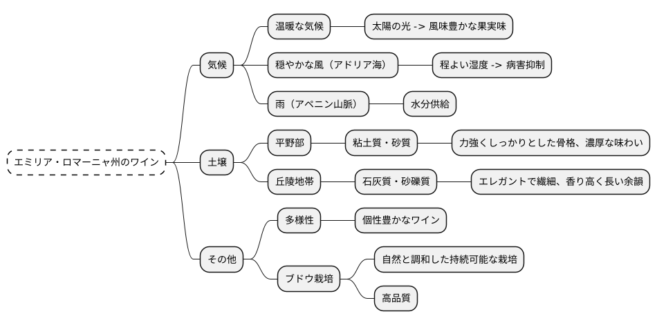 産地の特徴