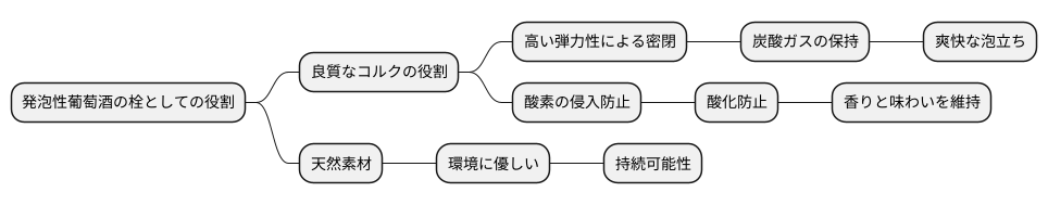 コルクの重要性