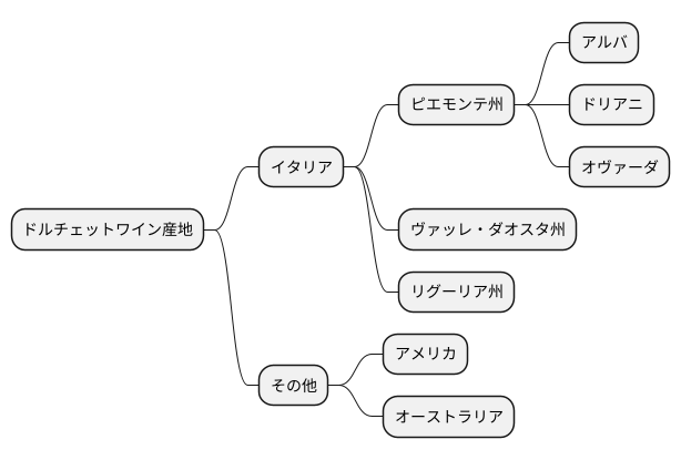 主な産地