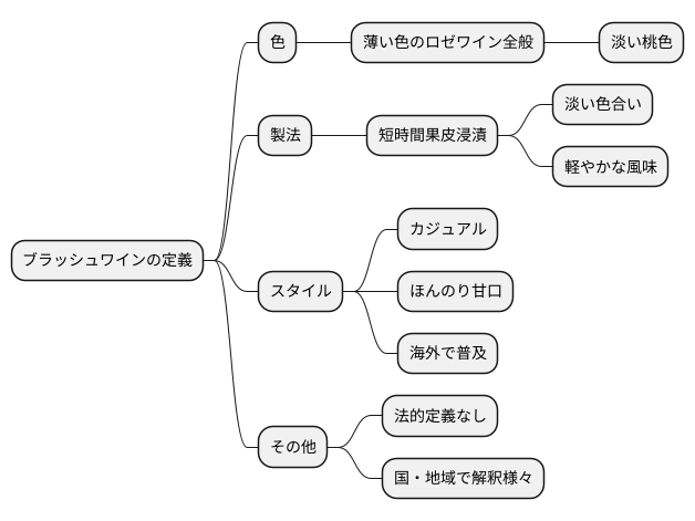 定義の曖昧さ