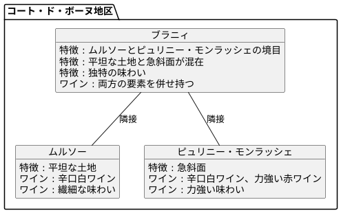 ブラニィの場所
