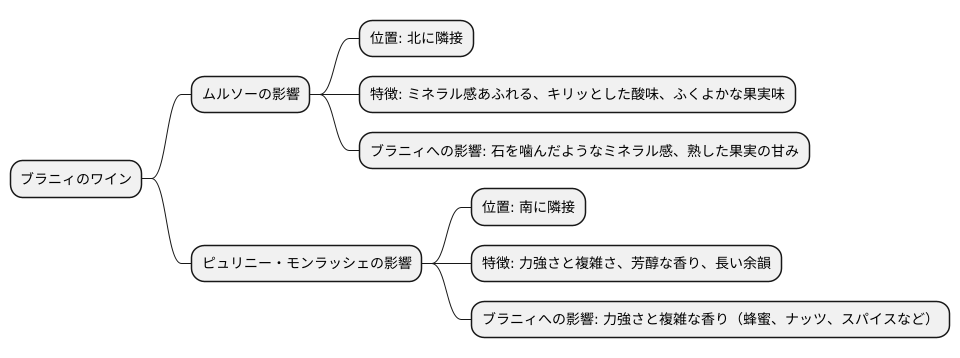 二つの村の影響