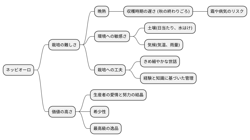 栽培の難しさ