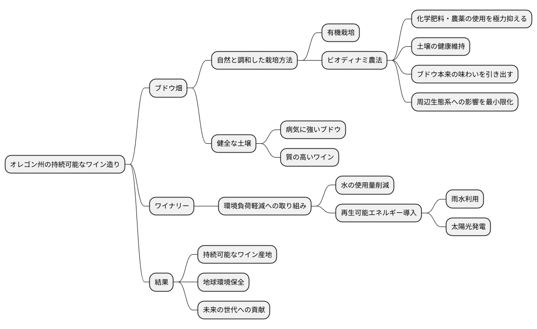 持続可能なワイン造り