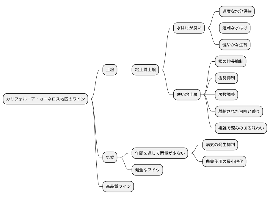 恵まれた土壌と水はけ