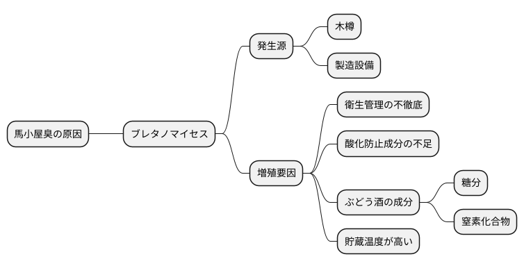 ブレットの発生原因