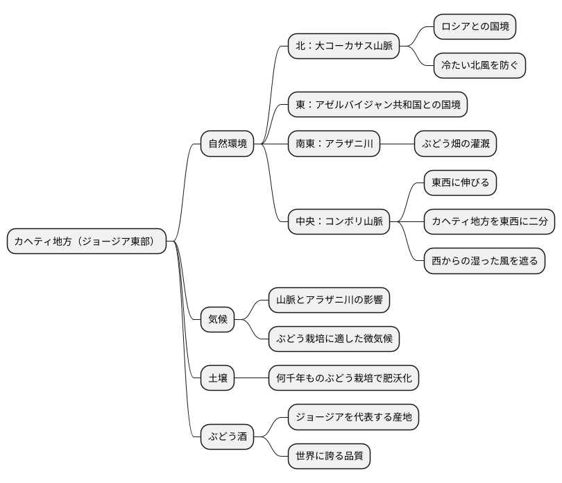 カヘティの場所