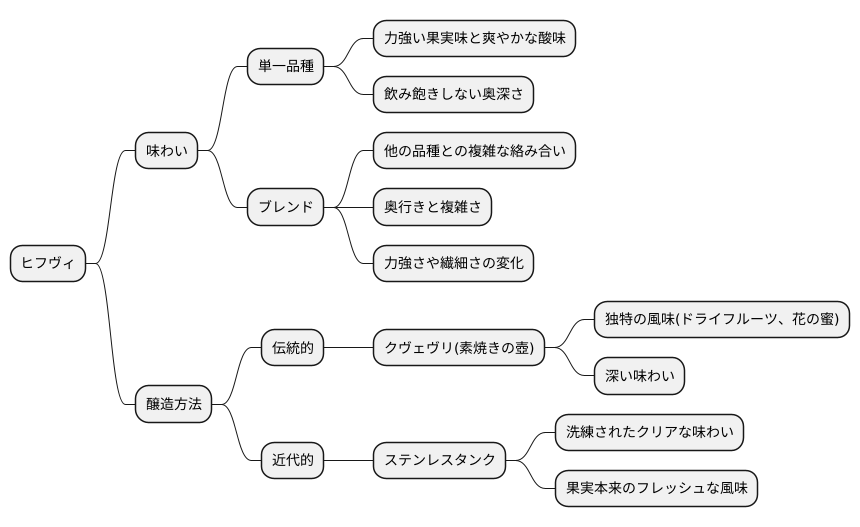 ヒフヴィの多様な表現