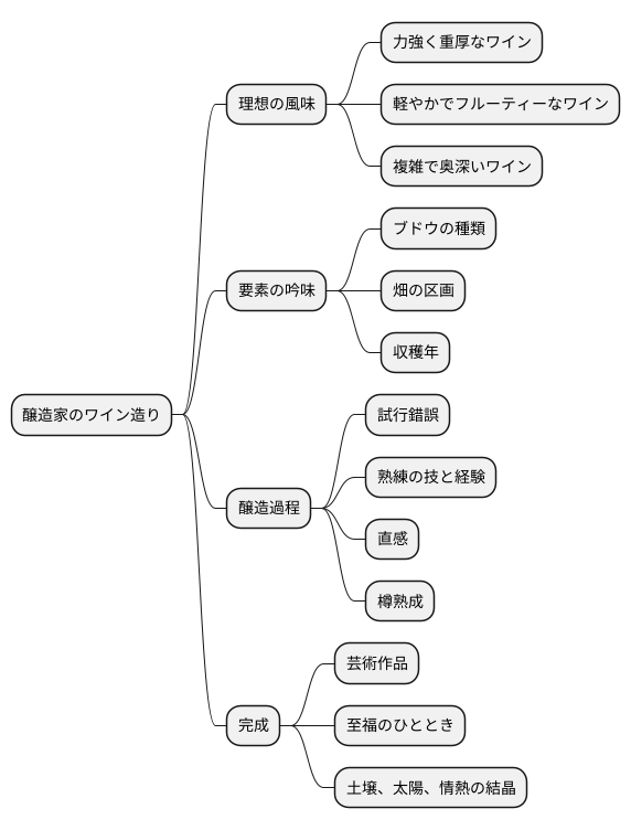 目指す味わい