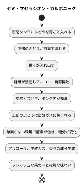 二酸化炭素の秘密