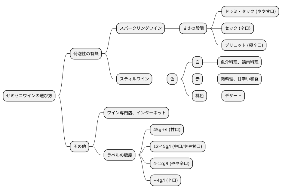 セミセコワインの選び方