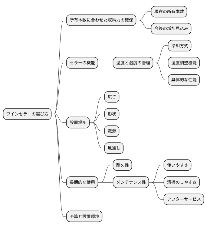 セラー選び