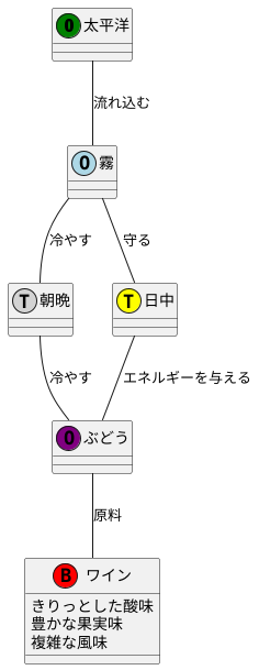 冷涼な霧と太陽の恵み