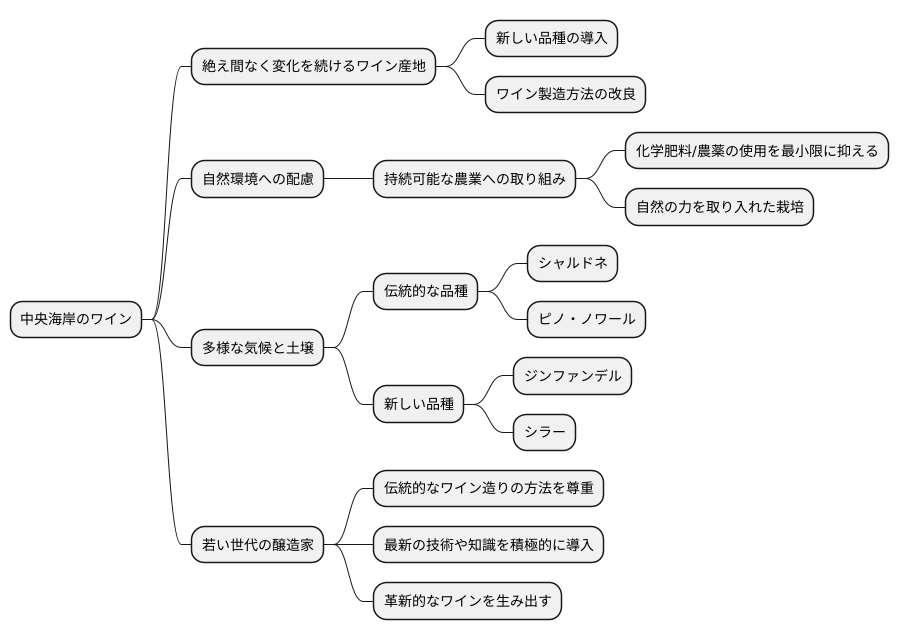 進化を続けるワイン産地