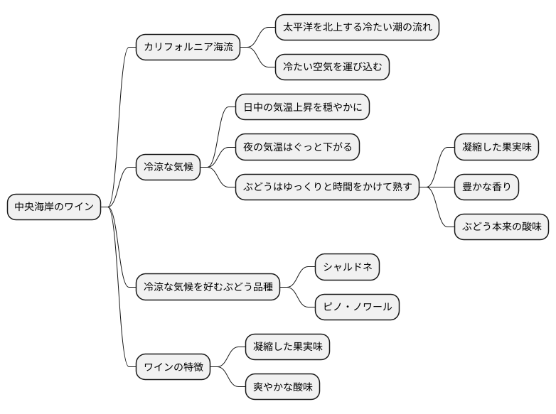 冷涼な気候の影響