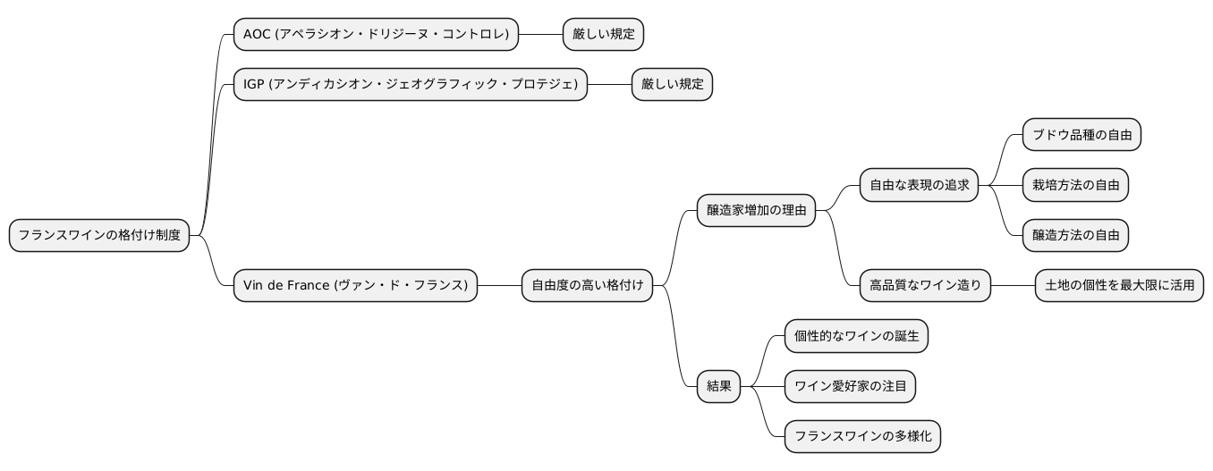 あえてヴァン・ド・フランスを選ぶ理由