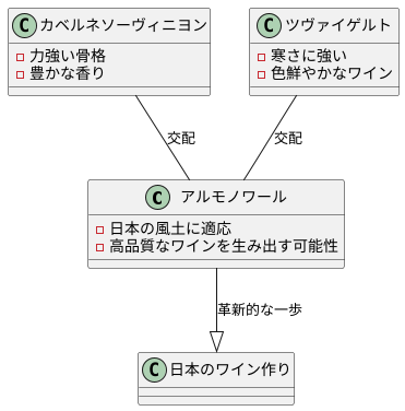 はじまり