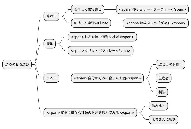 選び方のポイント