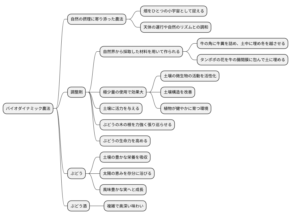 神秘の調剤とは
