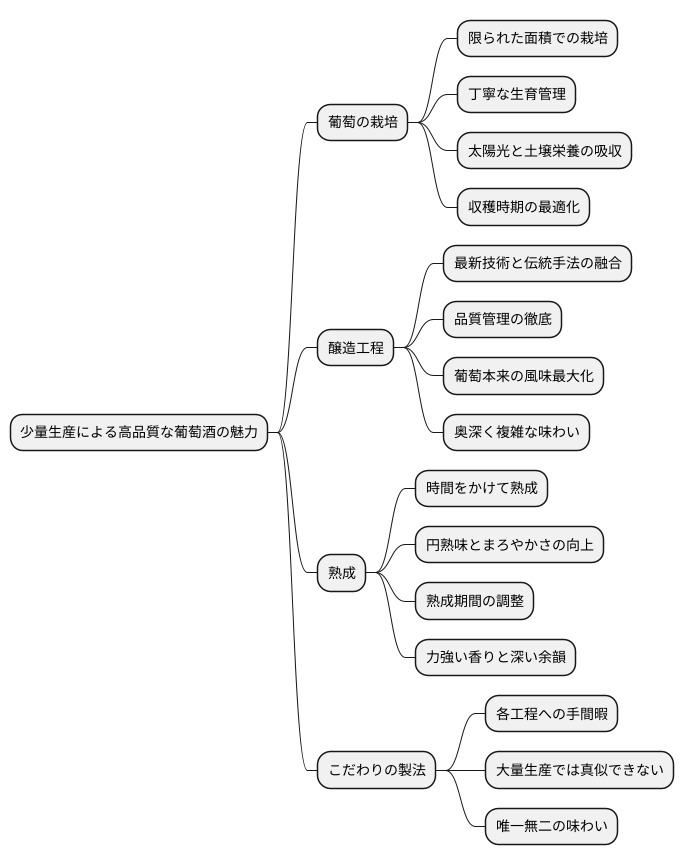 高品質ワインへのこだわり