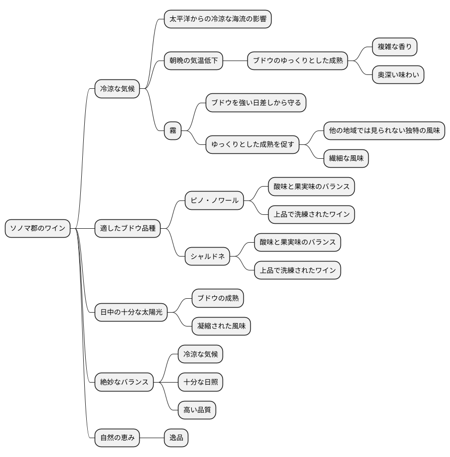 冷涼な気候の影響