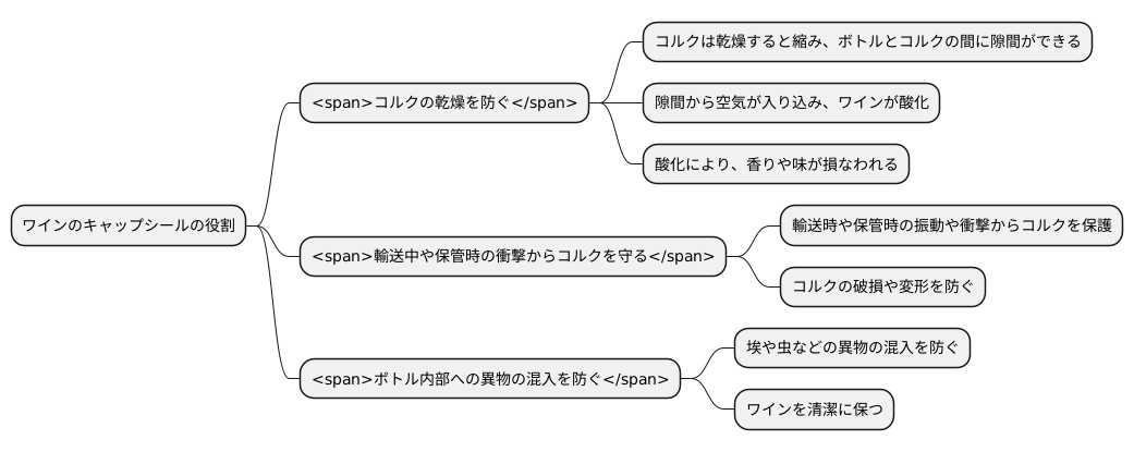 栓の役割