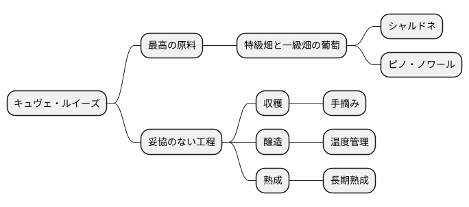 最高の原料
