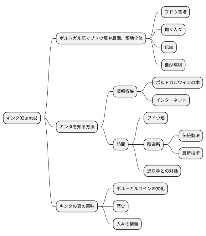 より深く知るために