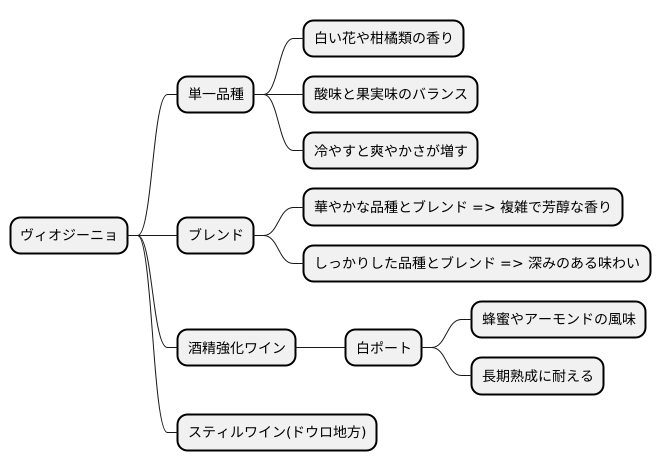 多様な楽しみ方