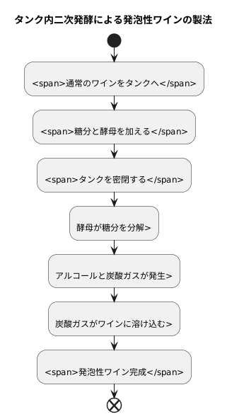 泡の生まれる仕組み