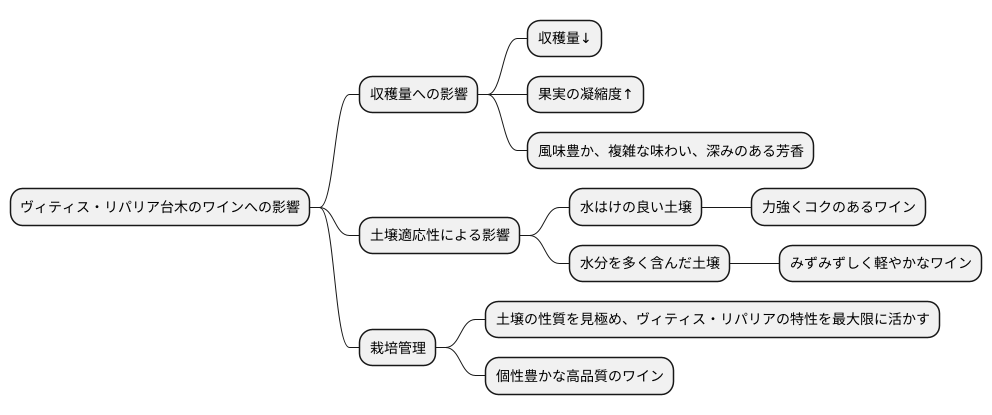 ワインへの影響