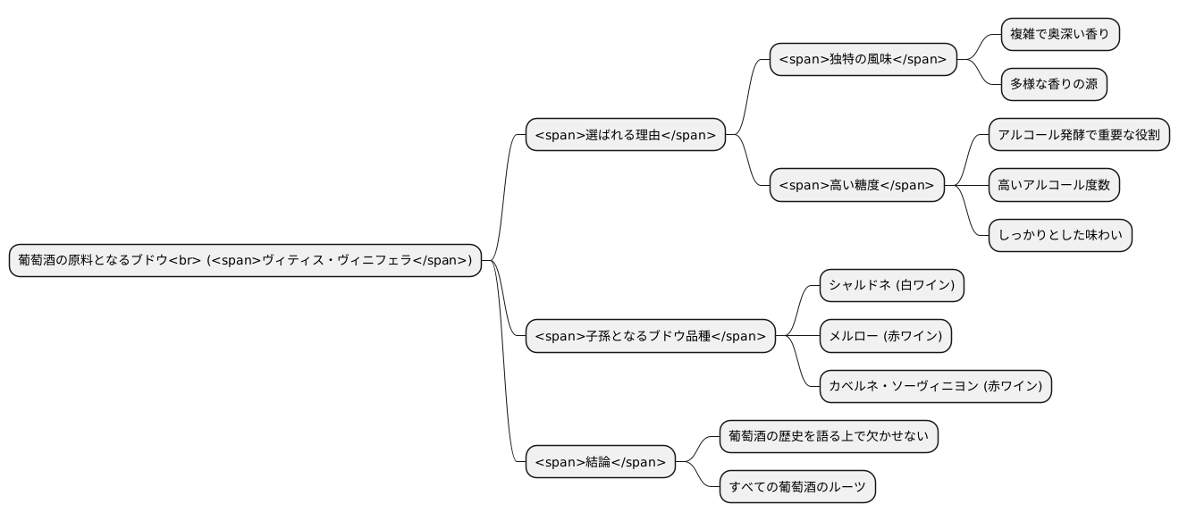 ワイン用ブドウのルーツ